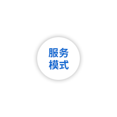 信息化精準招商業務模式