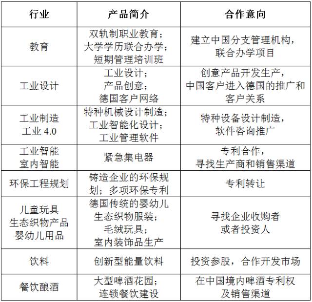 德國北威州烏波塔爾市市長率團將于近期來訪上海東方龍商務國際平臺，洽談中德產業雙向合作