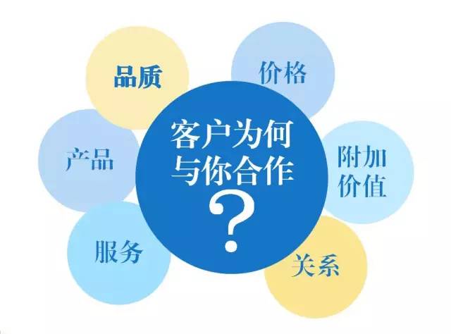 東方龍商務(wù)六月培訓(xùn)，實戰(zhàn)“贏”銷戰(zhàn)略突圍！