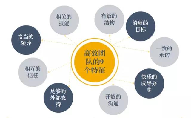 東方龍商務(wù)六月培訓(xùn)，實戰(zhàn)“贏”銷戰(zhàn)略突圍！