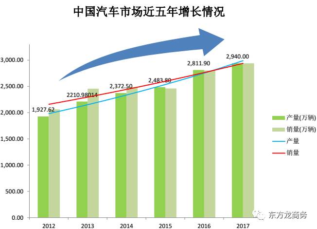汽車內(nèi)外飾制造投資選址項(xiàng)目
