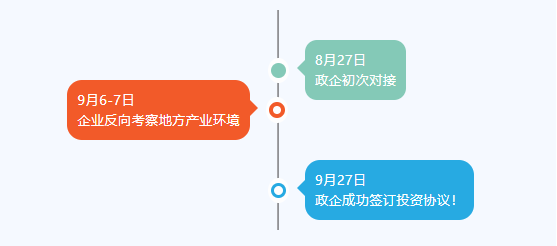 金秋送爽，碩果飄香！四川某地方政府與高性能聚合物電池?cái)U(kuò)建投資選址項(xiàng)目方成功簽訂投資協(xié)議