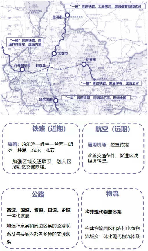 集團全力助推黑龍江齊齊哈爾拜泉縣委托招商引資，立足資源優勢，開辟產業集群高質量發展新高地