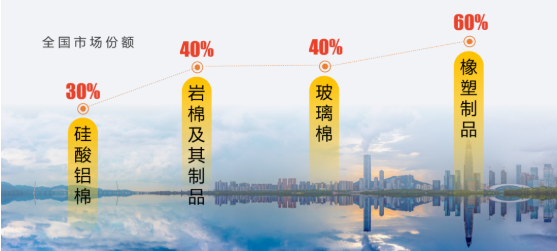 集團全力助推河北廊坊大城縣委托招商引資，招大引強賦能高質量發(fā)展