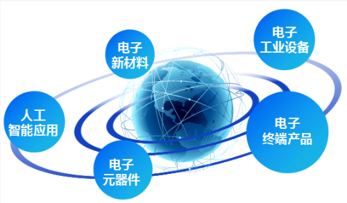 集團(tuán)全力助推江蘇徐州工業(yè)園區(qū)委托招商引資，加快轉(zhuǎn)型升級步伐，打造高質(zhì)量發(fā)展標(biāo)桿區(qū)
