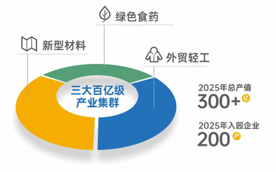 集團(tuán)全力助推陜西省城固縣委托招商引資，打造百億級(jí)產(chǎn)業(yè)集群