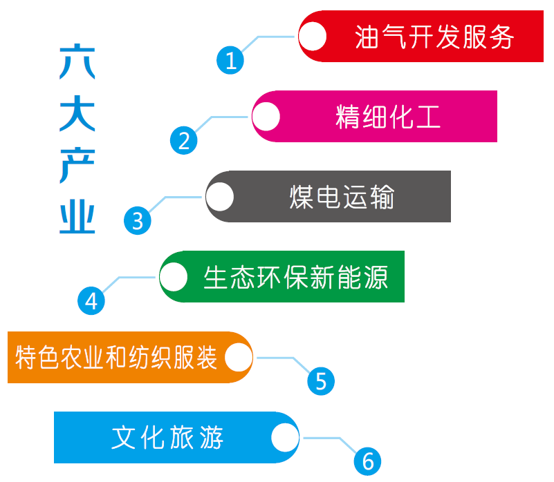 集團(tuán)全力助推新疆巴州輪臺(tái)縣委托招商引資，落實(shí)“33361”發(fā)展戰(zhàn)略，發(fā)展六大產(chǎn)業(yè)！