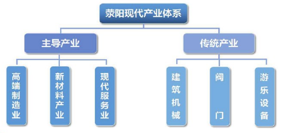 集團全力助推河南滎陽市委托招商引資，搶占發(fā)展先機，打造開放經(jīng)濟新高地！