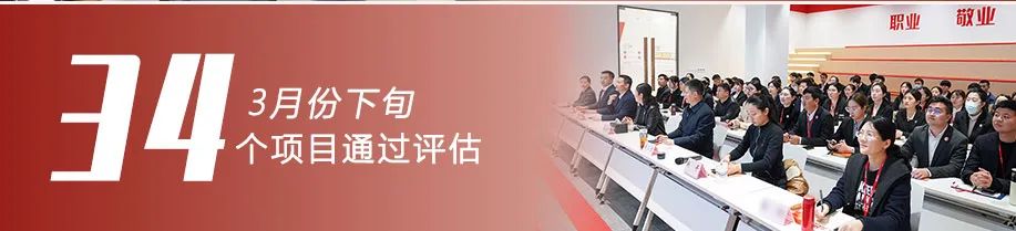 再推動一批項目落地，再塑造一批典型案例，發出集團招商最強音！3月下旬，集團成功通過34個優質投資選址項目