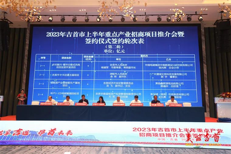 湘西吉首市·重資產動漫城項目正式落地。