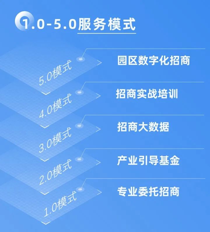 十年打造集團核心文化，創新發展引領行業專業招商！