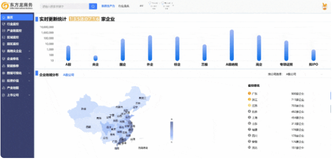 【2024上半年運(yùn)營服務(wù)地圖】集團(tuán)上半年新項(xiàng)目開發(fā)體量達(dá)1078.7億元，創(chuàng)新多元化發(fā)展獲政企高度肯定！
