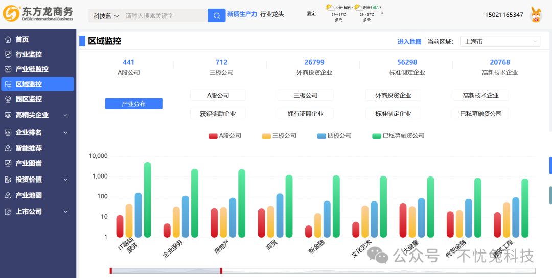 95%以上優(yōu)質(zhì)項(xiàng)目通過(guò)大數(shù)據(jù)系統(tǒng)精準(zhǔn)開(kāi)發(fā)，落地率顯著提升！