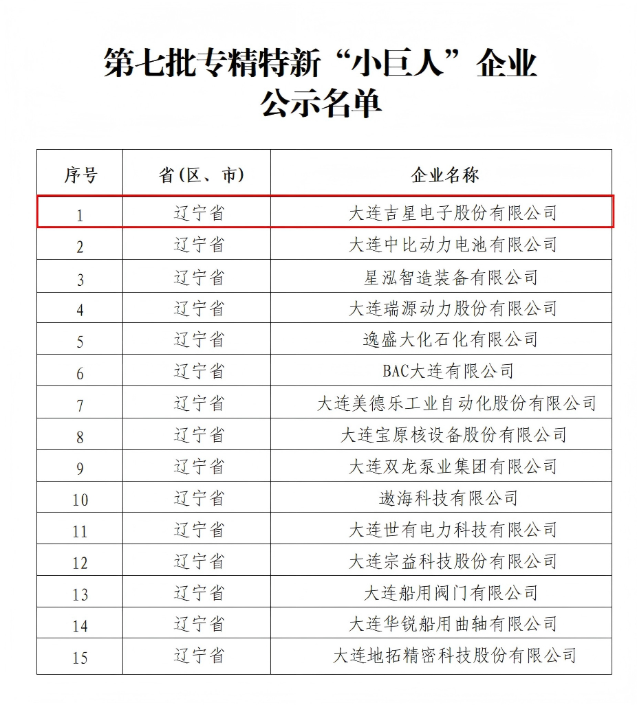 普灣經濟區新增一家專精特新“小巨人”企業
