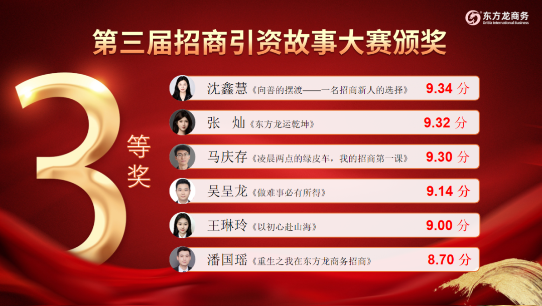 燃！上海東方龍商務科技集團第三屆“招商引資”故事大賽成功舉行！